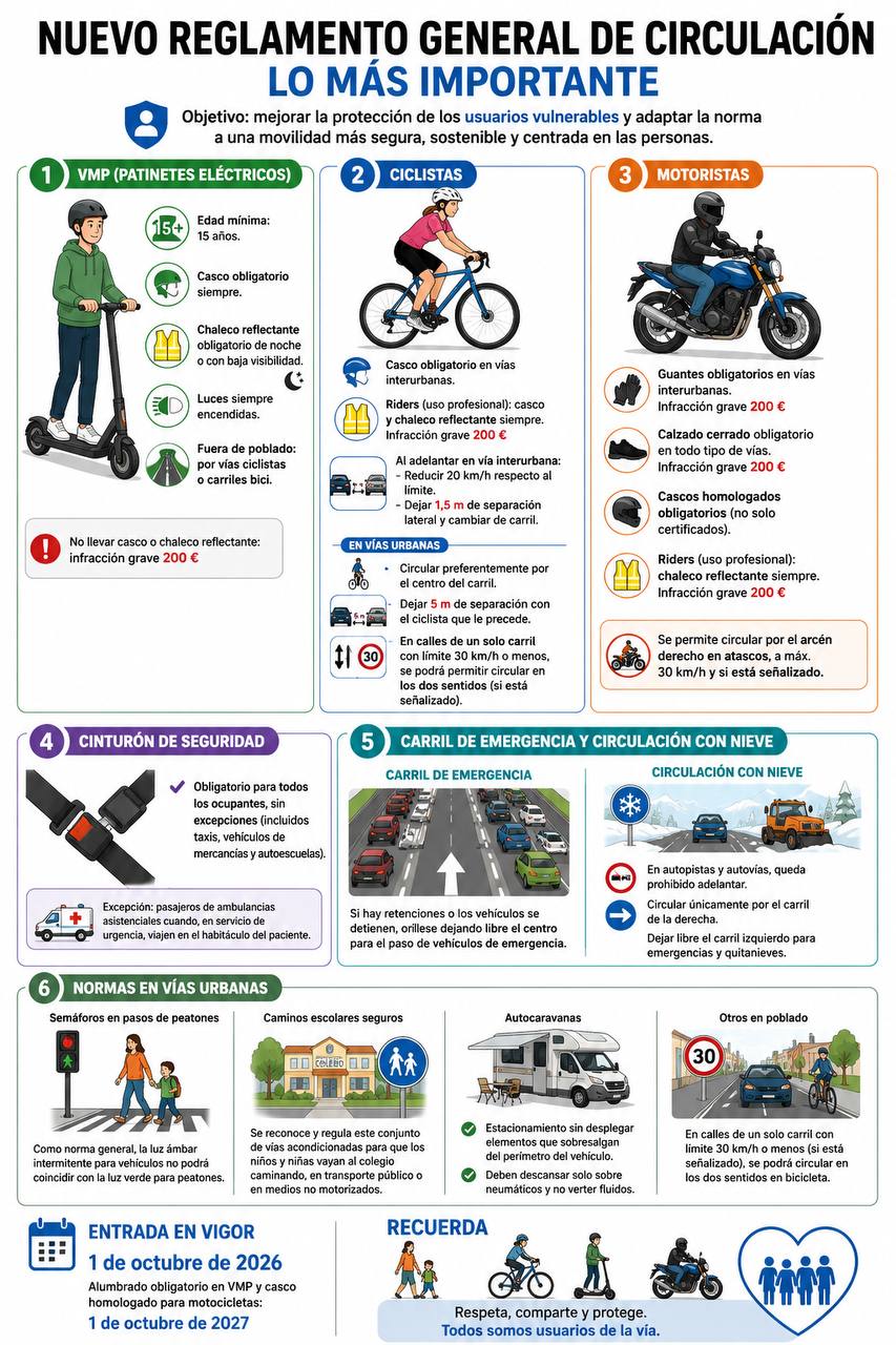 El nuevo reglamento de circulación prohíbe el uso de patinetes eléctricos a menores de 15 años