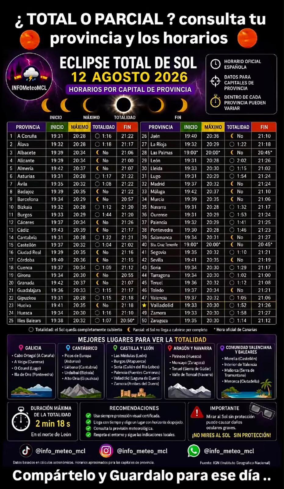 Esta tabla indica los horarios del eclipse en cada provincia