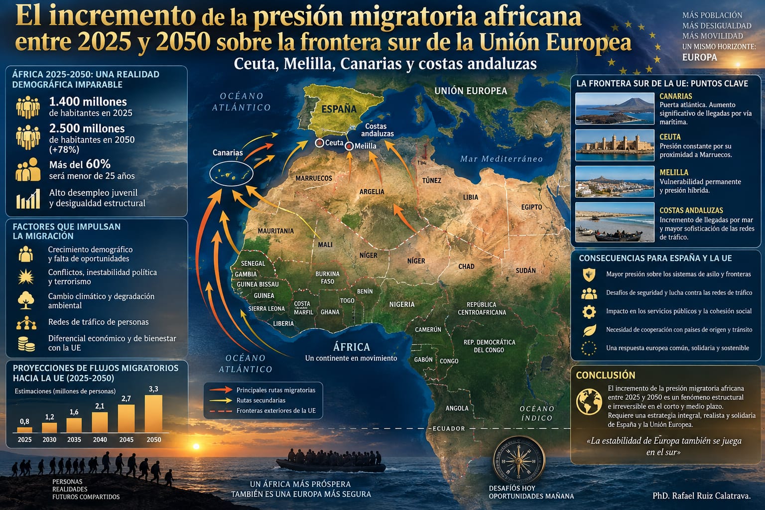 Un mapa muestra el incremento de la presión migratoria africana entre 2025 y 2050 sobre la frontera sur de la Unión Europea Ceuta, Melilla, Canarias y costas andaluzas