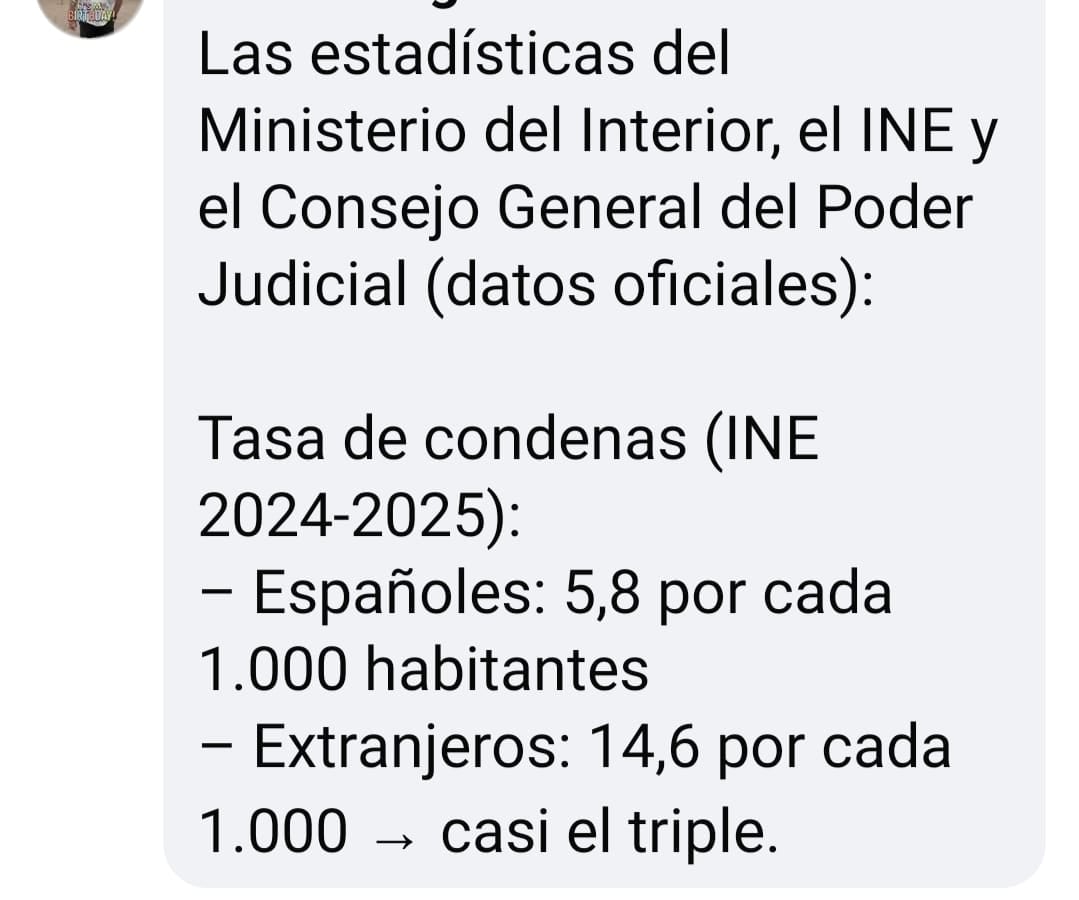 La tasa de condenas en extranjeros es de 14,6 por cada 1.000 habitantes mientras que la de españoles es de 5,8 por cada 1.000