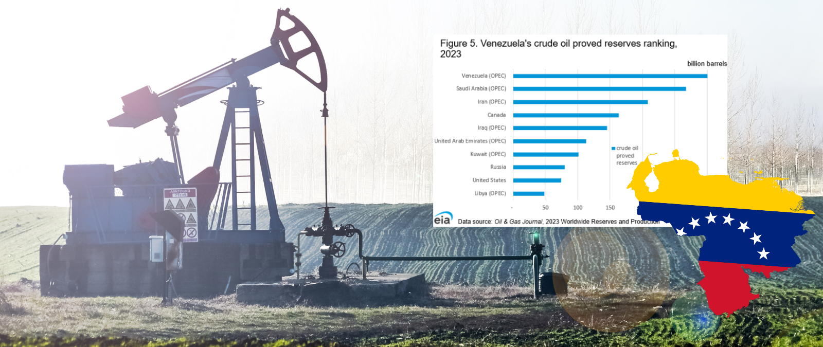 Venezuela tiene las mayores reservas probadas de petróleo del mundo: fuentes donde informarte sobre ello