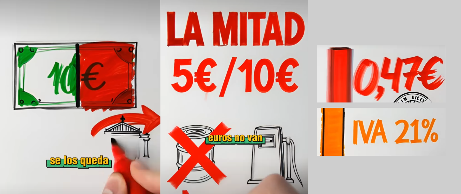 Cuántos impuestos pagamos al echar gasolina: tras la rebaja fiscal por la situación en Irán, el porcentaje varía entre el 32 y el 8% del precio final