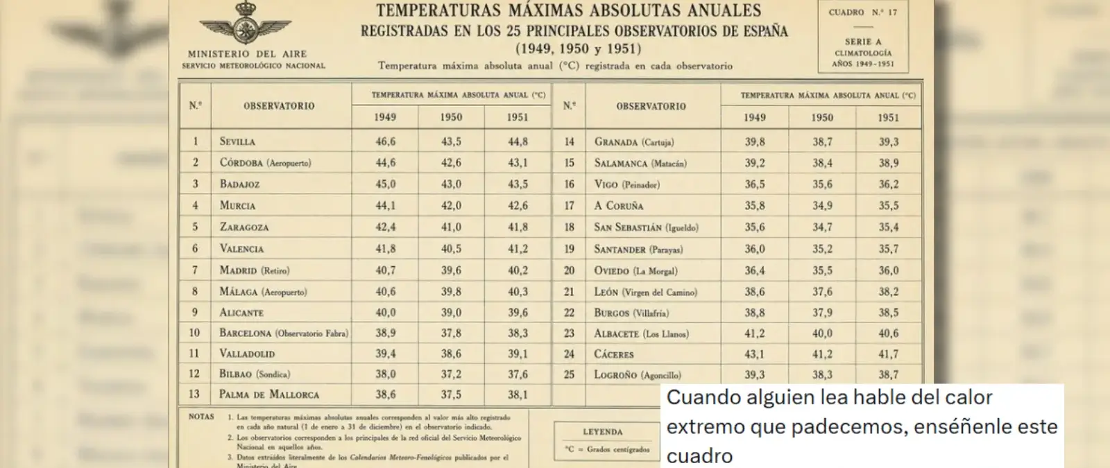 No, esta imagen no muestra las temperaturas máximas anuales de 1949 a 1951 en España: los datos no coinciden con los oficiales