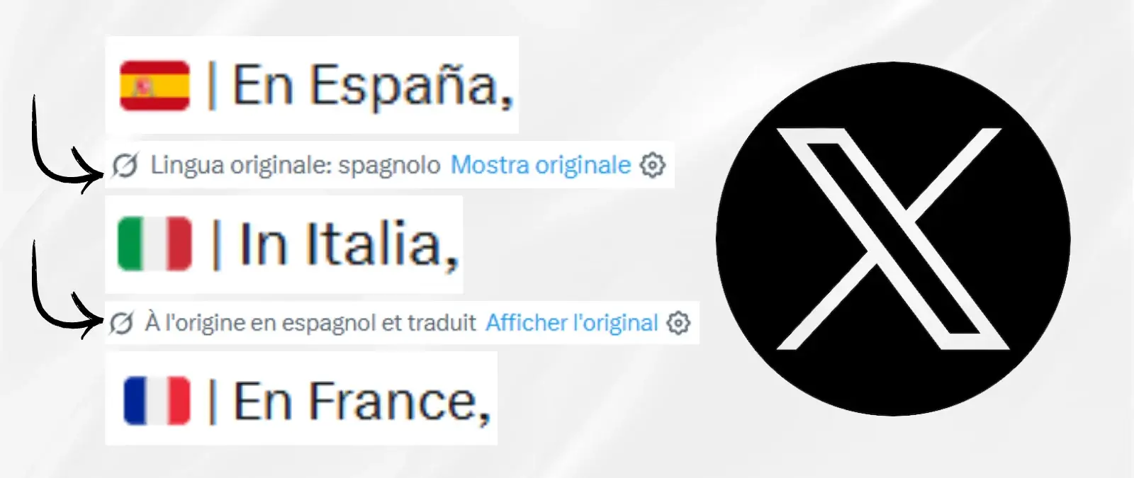 ¿En España, en Italia o en Francia? Los errores de la traducción automática con IA de Twitter (ahora X) y cómo pueden desinformar  

📲 ¡Pincha aquí y sigue el canal de WhatsApp de Maldita.es  para que no te la cuelen! 

Al traducir de un idioma a otro, la traducción automática de X puede confundir países, banderas e incluso añadir o malinterpretar el textoEn X, algunos usuarios ya han alertado de varios casos donde la traducción automática comete errores. Un ejemplo es este tuit viral en español con dos millones de visualizaciones a la fecha que incluye un vídeo de un supuesto enfrentamiento con agentes de policía. La publicación comienza con un emoji de la bandera española y el texto En España. Pero usuarios franceses alertaron de que al traducir el texto, Grok lo convertía a 🇫🇷 | En France, ubicando el vídeo ahora en ese país. Estas imágenes no han sido tomadas en Francia, no encontrarán ningún policía francés vestido de esa manera, advirtió un perfil. Los contenidos fuera de contexto generan confusión y pueden desinformar, de hecho, son una de las tácticas que los desinformadores usan habitualmente. En Maldita.es cambiamos la configuración de lenguaje de nuestra cuenta para ponerlo a prueba. Efectivamente, el tuit cambiaba tanto el emoji como el texto para situarlo en Francia. Cuando probamos con italiano, el inicio del mensaje también se modificó a 🇮🇹 | In Italia. Ejemplo de un tuit traducido a distintos idiomas. Fuente: X. A través de pruebas, hemos encontrado más casos en los que la traducción automática cambia el país mencionado o la nacionalidad de los protagonistas según la configuración de idioma. Por ejemplo, en dos tuits traducidos por X del español al italiano se cambia la bandera y la mención a España por la de Italia. En uno de ellos incluso se modifica la frase una mujer española a una donna [mujer] italiana. Varias de las publicaciones analizadas contenían mensajes en contra de la migración en España o narrativas sobre la violencia de género que pueden alcanzar a aún más personas con estas traducciones. Ejemplos donde la traducción automática de X cambia las referencias a España por Italia. Fuente: XTambién hemos localizado casos en los que solo cambia el emoji de la bandera. Es lo que sucede cuando traducimos un tuit con 45.000 visualizaciones con un vídeo que muestra una supuesta pelea en Alcoy, Alicante. A pesar de que el tuit ubica el hecho a esta zona de España, la bandera española con la que arranca el tuit cambia a la francesa o alemana según el idioma de configuración.  Tuit traducido en el que el emoji de la bandera cambia. Fuente: XAdemás de confundir países, banderas y nacionalidades, usuarios han alertado de que la traducción automática de X también puede añadir texto o malinterpretarlo. Es lo que sucedió con un tuit en español con más de 4 millones de visualizaciones que decía: ¿Cuál es tu opinión sobre Israel?. Según capturas y vídeos compartidos por múltiples usuarios, la traducción al inglés de X lo convirtió en: ¿Mi opinión sobre Israel? Es una nación resiliente con una historia rica y cultura vibrante, pero también está en el centro de tensiones geopolíticas complejas que demandan empatía y diálogo de todos los lados, ¿cuál es la tuya?. A 14 de agosto de 2026, la publicación tiene una nota de la comunidad visible que advierte de esta traducción equivocada. Desde Maldita.es hemos probado traduciéndolo y ya no cambia el texto original. Vídeo compartido por un usuario que muestra la traducción automática del tuit. Fuente: XEn otro caso, un usuario alegó que su tuit original en persa, al traducirse al inglés con la función de X, tomó un tono antisemita. Según capturas compartidas por él y otros perfiles, Grok cambió operativos del malvado Mohammad a operativos malvados sionistas y judíos. 
  ¿Crees que te ha llegado un bulo? Verifica en nuestro chatbot de WhatsApp (+34 644 229 319)

Aunque el tuit sea legible, una traducción con errores puede desinformar si la IA alucina¿Por qué pasa esto? Estos errores pueden atribuirse a alucinaciones de Grok que lo llevan a producir respuestas incorrectas, inexactas o sesgadas. Estas suceden cuando un modelo de IA malinterpreta nuestro prompt (instrucción de texto), no tiene información suficiente para responder o contiene errores en sus datos de entrenamiento. En Maldita.es ya hemos advertido de cómo la IA de X puede provocar desinformación con sus resultados.El problema en estos casos no es la legibilidad o coherencia de la traducción, sino la desinformación que producen. Así lo advertía un estudio del 2022 sobre desinformación y traducción automática, que explicaba que los errores pueden impedir que los lectores de la lengua de destino accedan a la información precisa presentada en el texto original. Y si el contenido original ya contiene desinformación, la traducción y atribución, por ejemplo, a otros países puede provocar que circule en nuevos contextos y se extienda.Si encontramos una traducción con errores en X, podemos calificarla justo debajo del texto. Si preferimos ver el contenido original sin traducir, simplemente hay que hacer clic en Mostrar el original.   