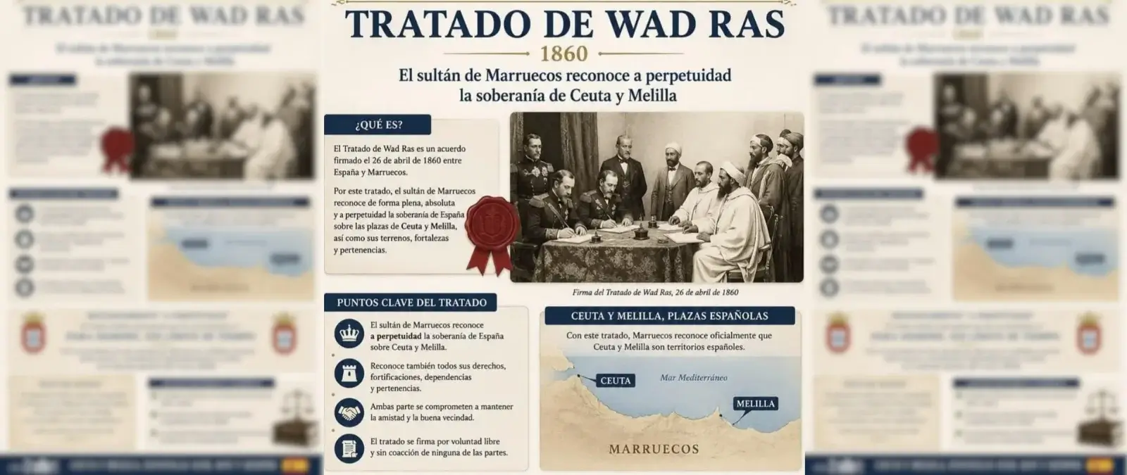 El Tratado de Wad-Ras de 1860 y la soberanía española sobre Ceuta y Melilla: este acuerdo amplió las fronteras de ambas ciudades, que pertenecen a España desde el siglo XV